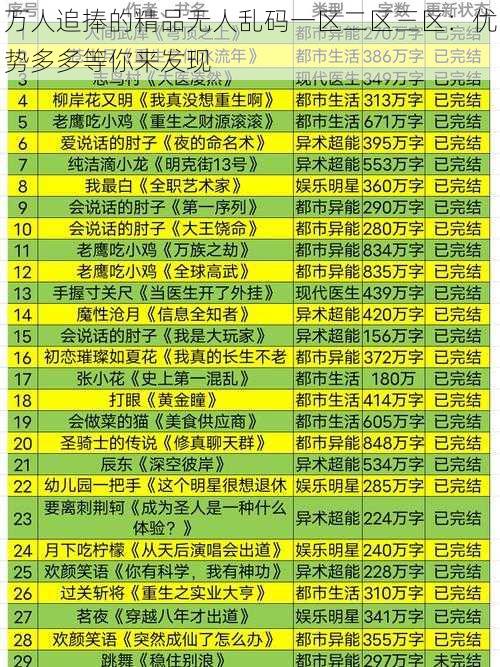 万人追捧的精品无人乱码一区二区三区:优势多多等你来发现
