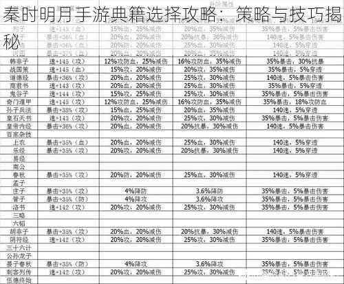 秦时明月手游典籍选择攻略:策略与技巧揭秘