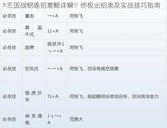 三国战纪连招攻略详解:终极出招表及实战技巧指南