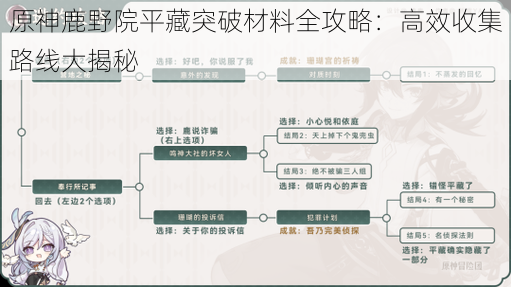 原神鹿野院平藏突破材料全攻略:高效收集路线大揭秘