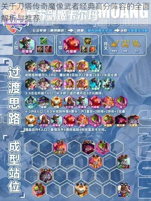 关于刀塔传奇魔像武者经典高分阵容的全面解析与推荐