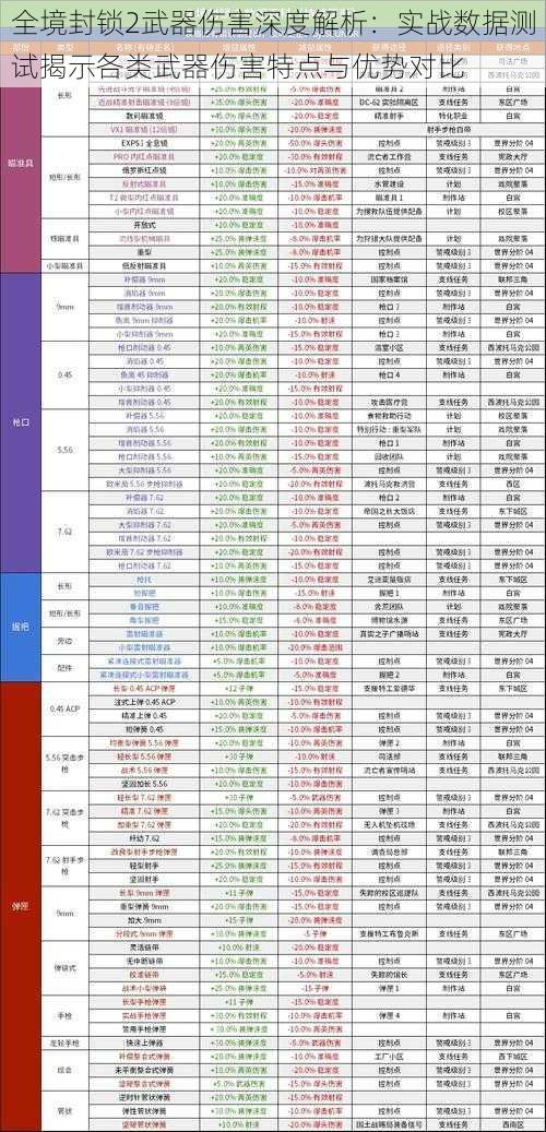 全境封锁2武器伤害深度解析:实战数据测试揭示各类武器伤害特点与优势对比