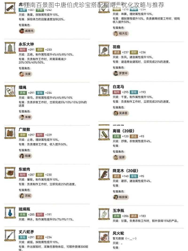 江南百景图中唐伯虎珍宝搭配指南:优化攻略与推荐