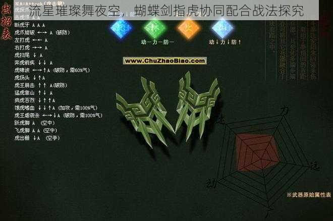 流星璀璨舞夜空,蝴蝶剑指虎协同配合战法探究