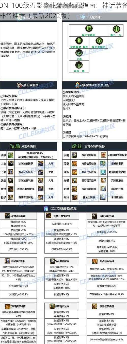DNF100级刃影毕业装备搭配指南:神话装备排名推荐(最新2022版)