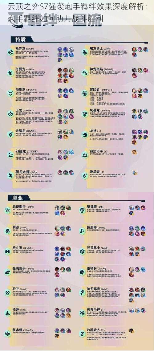 云顶之弈S7强袭炮手羁绊效果深度解析:炮手羁绊如何助力战斗胜利
