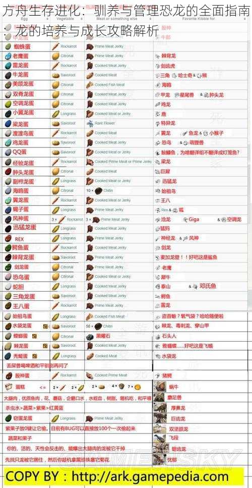 方舟生存进化:驯养与管理恐龙的全面指南:龙的培养与成长攻略解析