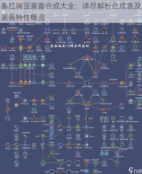 泰拉瑞亚装备合成大全:详尽解析合成表及装备特性概览