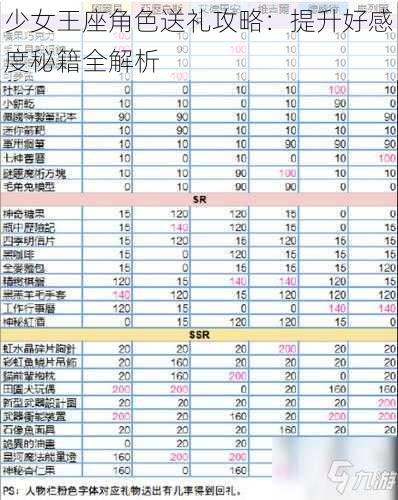 少女王座角色送礼攻略：提升好感度秘籍全解析