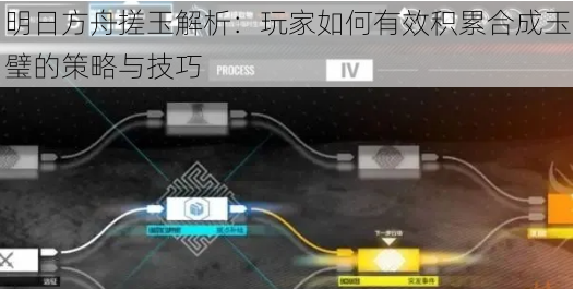 明日方舟搓玉解析:玩家如何有效积累合成玉璧的策略与技巧