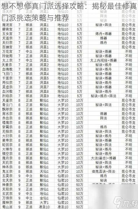 想不想修真门派选择攻略:揭秘最佳修真门派挑选策略与推荐