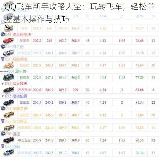 QQ飞车新手攻略大全:玩转飞车,轻松掌握基本操作与技巧