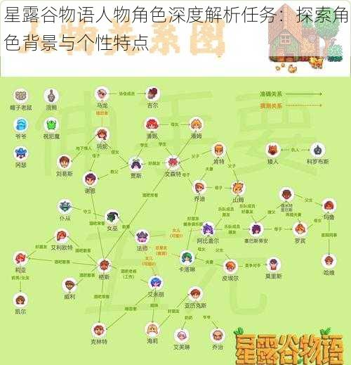 星露谷物语人物角色深度解析任务:探索角色背景与个性特点