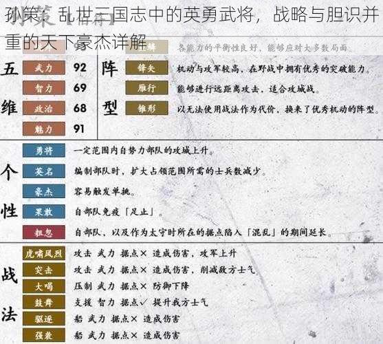 孙策:乱世三国志中的英勇武将,战略与胆识并重的天下豪杰详解