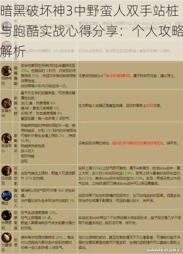 暗黑破坏神3中野蛮人双手站桩与跑酷实战心得分享:个人攻略解析