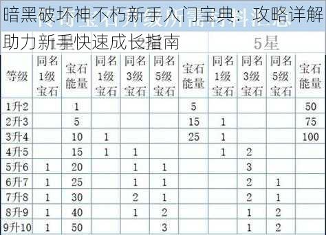 暗黑破坏神不朽新手入门宝典:攻略详解助力新手快速成长指南