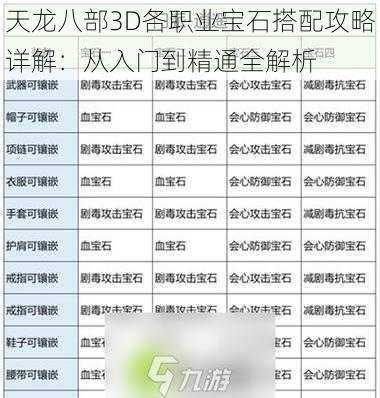 天龙八部3D各职业宝石搭配攻略详解:从入门到精通全解析