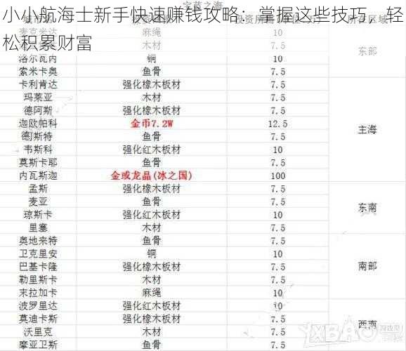 小小航海士新手快速赚钱攻略:掌握这些技巧,轻松积累财富