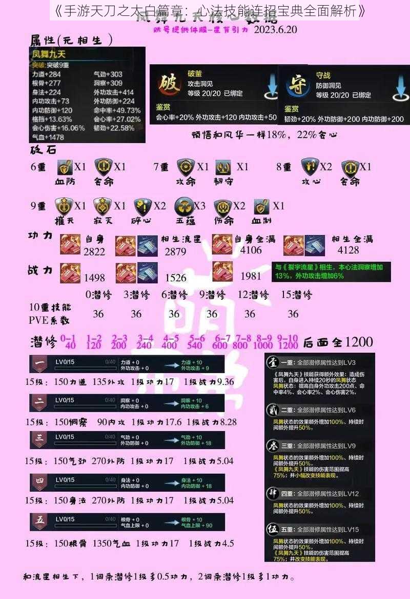 《手游天刀之太白篇章:心法技能连招宝典全面解析》