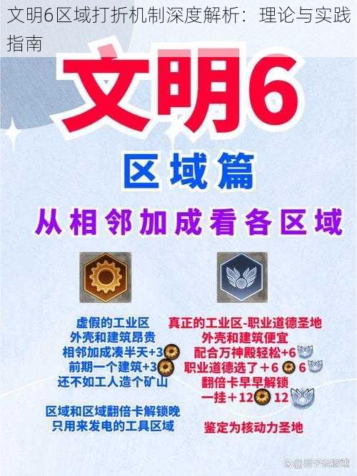 文明6区域打折机制深度解析:理论与实践指南
