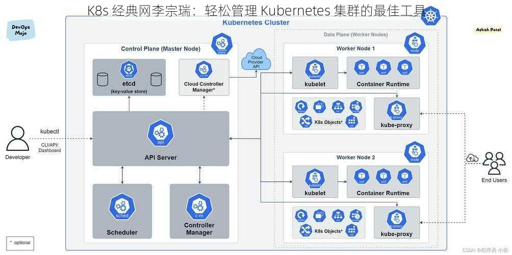 K8s 经典网李宗瑞:轻松管理 Kubernetes 集群的最佳工具