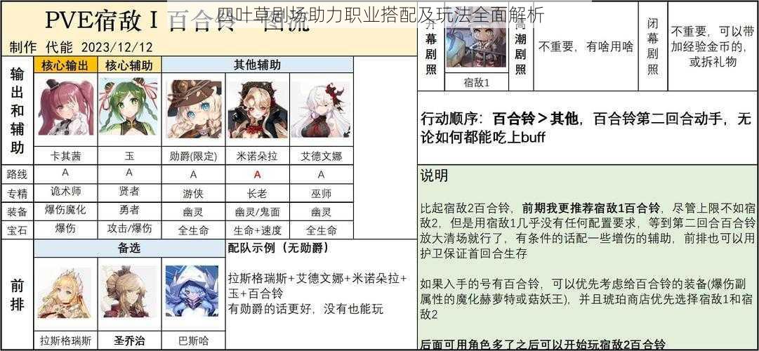 四叶草剧场助力职业搭配及玩法全面解析