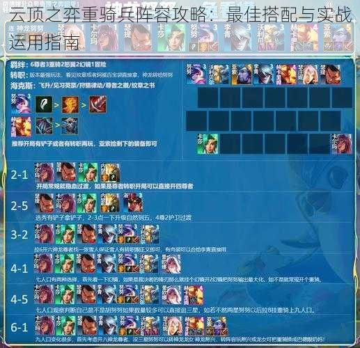 云顶之弈重骑兵阵容攻略:最佳搭配与实战运用指南