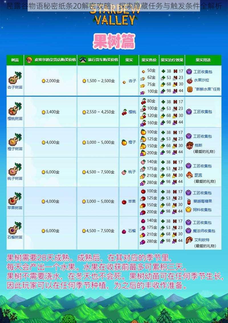 星露谷物语秘密纸条20解密攻略:探索隐藏任务与触发条件全解析