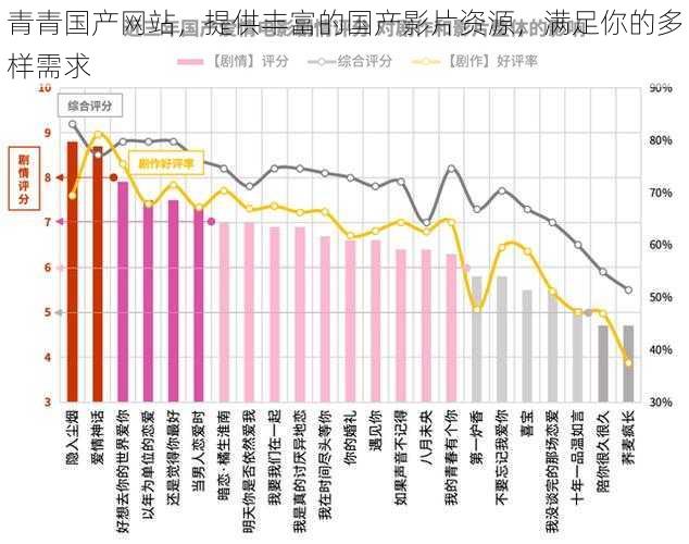 青青国产网站,提供丰富的国产影片资源,满足你的多样需求