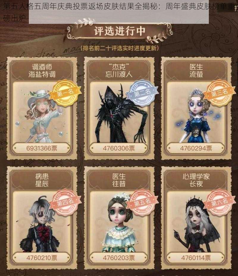 第五人格五周年庆典投票返场皮肤结果全揭秘:周年盛典皮肤榜单重磅出炉