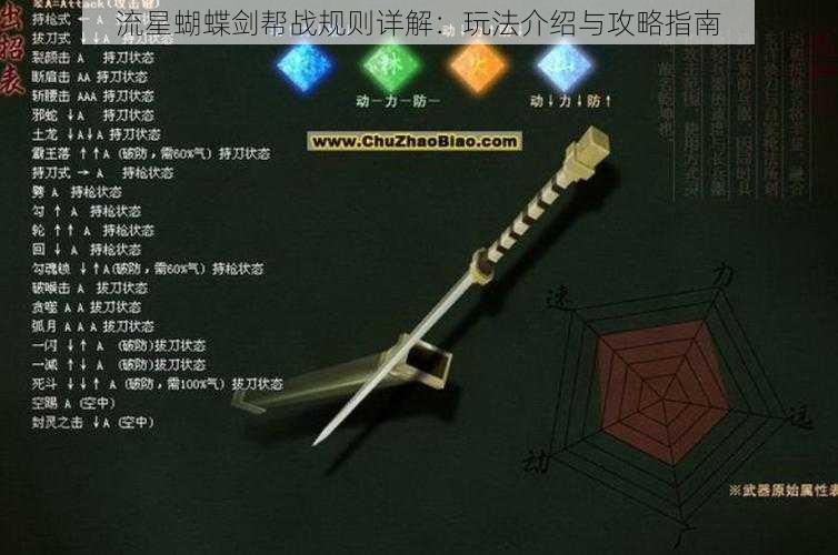 流星蝴蝶剑帮战规则详解:玩法介绍与攻略指南