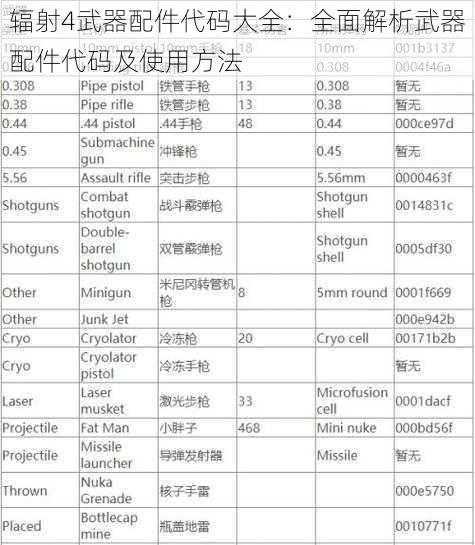 辐射4武器配件代码大全:全面解析武器配件代码及使用方法