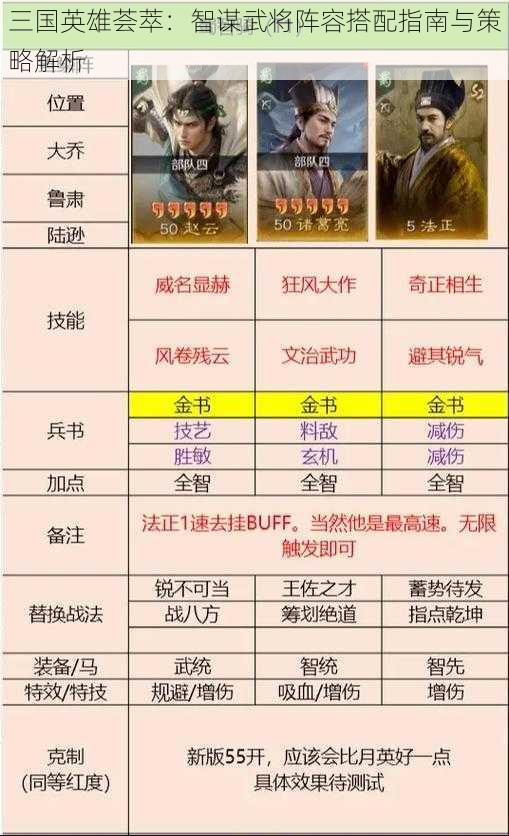 三国英雄荟萃:智谋武将阵容搭配指南与策略解析
