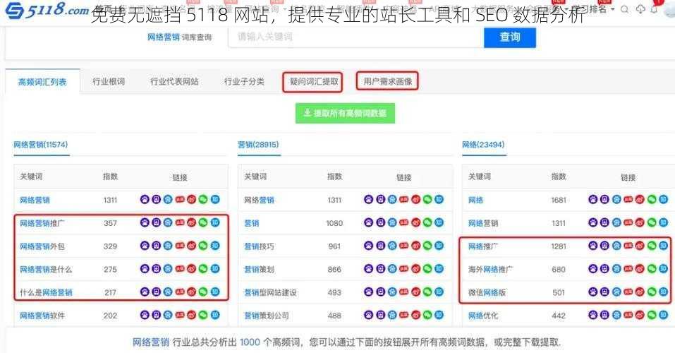 免费无遮挡 5118 网站,提供专业的站长工具和 SEO 数据分析
