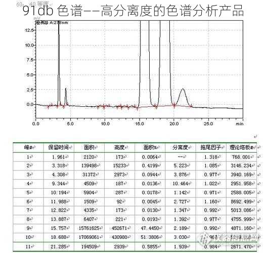 91db 色谱——高分离度的色谱分析产品