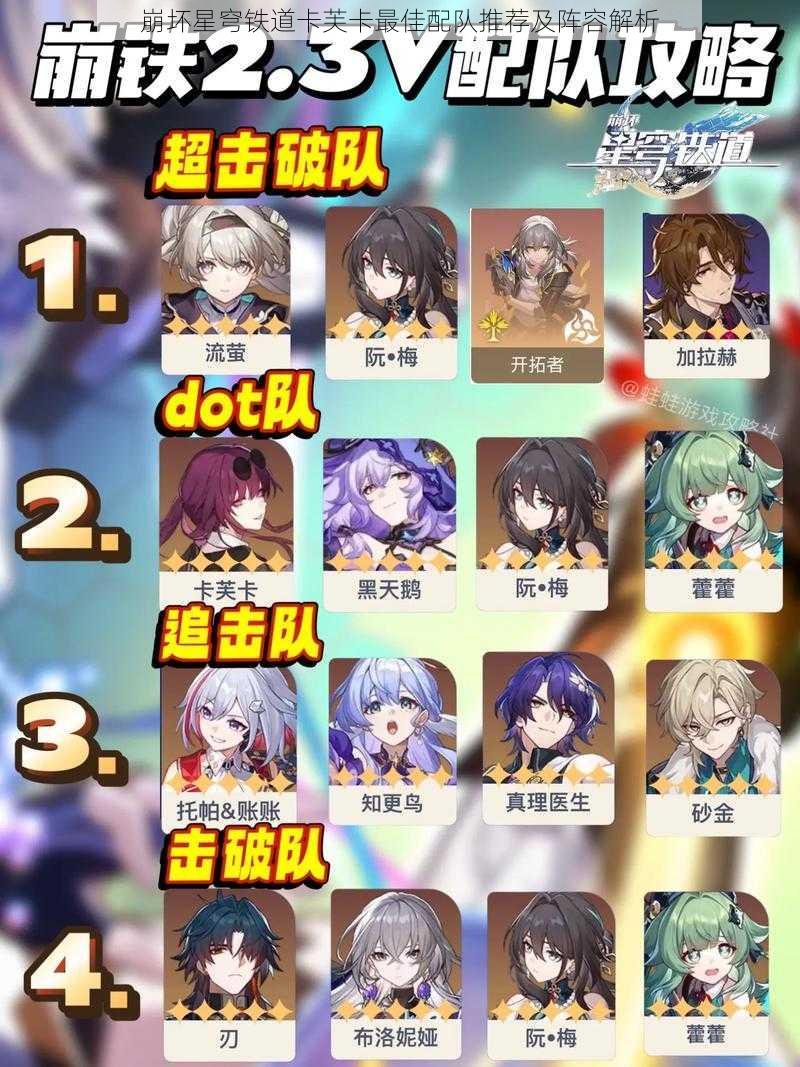 崩坏星穹铁道卡芙卡最佳配队推荐及阵容解析