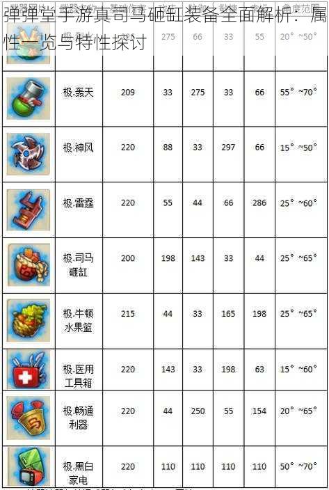 弹弹堂手游真司马砸缸装备全面解析:属性一览与特性探讨