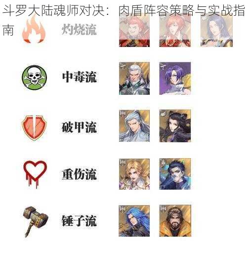 斗罗大陆魂师对决:肉盾阵容策略与实战指南