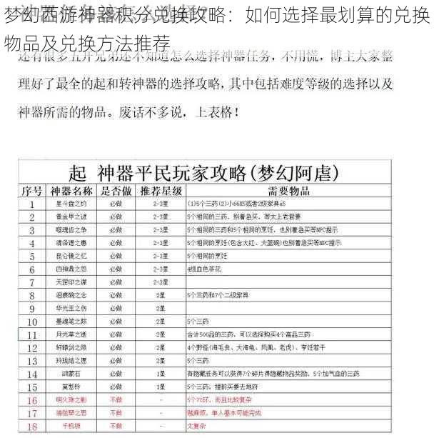 梦幻西游神器积分兑换攻略:如何选择最划算的兑换物品及兑换方法推荐