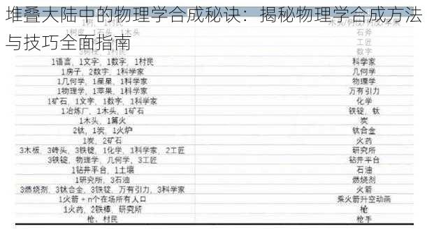 堆叠大陆中的物理学合成秘诀:揭秘物理学合成方法与技巧全面指南
