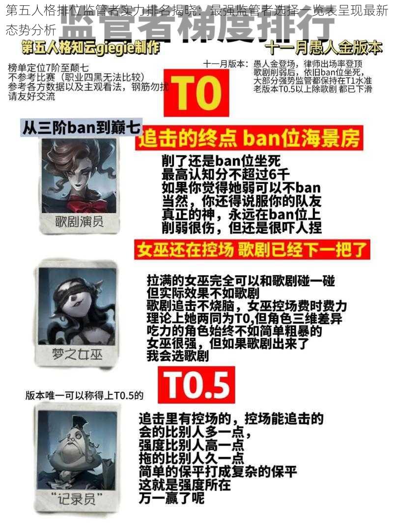 第五人格排位监管者实力排名揭晓:最强监管者选择一览表呈现最新态势分析