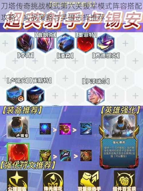 刀塔传奇挑战模式第六关援军模式阵容搭配攻略:实战策略与英雄选择推荐