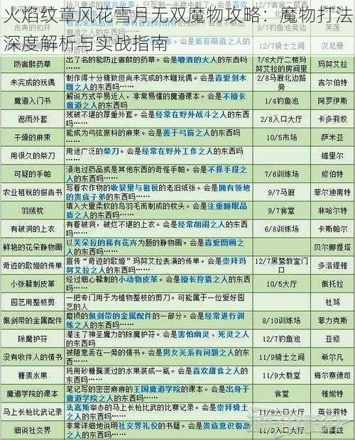 火焰纹章风花雪月无双魔物攻略:魔物打法深度解析与实战指南