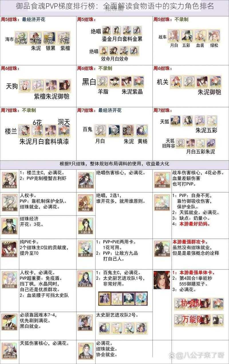御品食魂PVP梯度排行榜:全面解读食物语中的实力角色排名