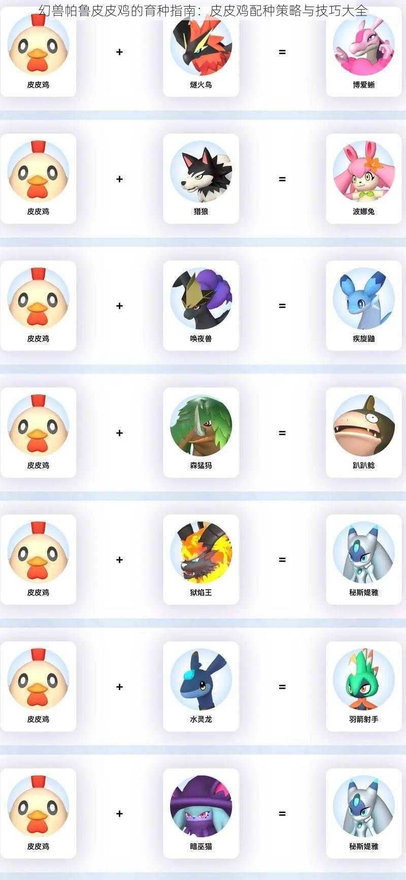 幻兽帕鲁皮皮鸡的育种指南:皮皮鸡配种策略与技巧大全
