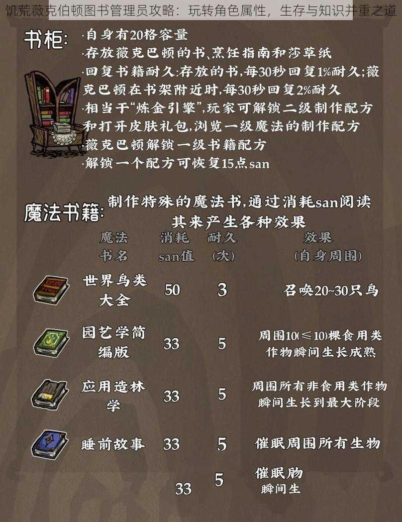 饥荒薇克伯顿图书管理员攻略:玩转角色属性,生存与知识并重之道