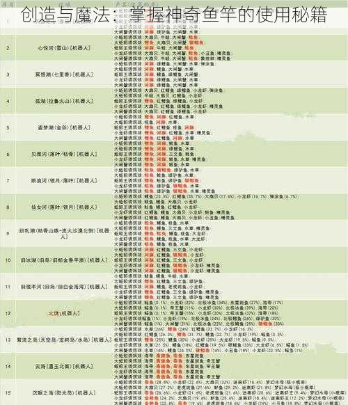 创造与魔法:掌握神奇鱼竿的使用秘籍