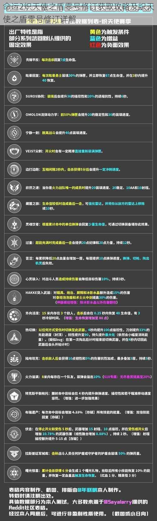 命运2炽天使之盾零号修订获取攻略及炽天使之盾零号修订详解