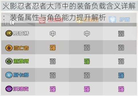 火影忍者忍者大师中的装备负载含义详解:装备属性与角色能力提升解析