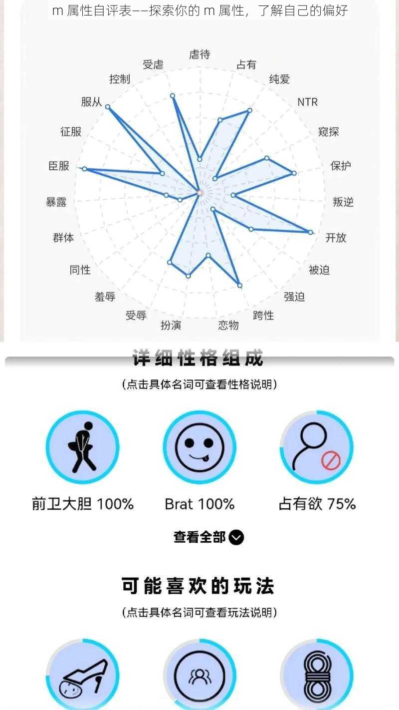 m 属性自评表——探索你的 m 属性,了解自己的偏好